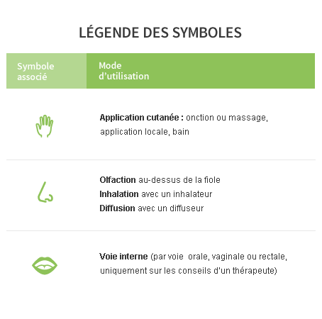Voir la légende des symboles