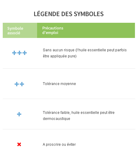 Voir la légende des symboles